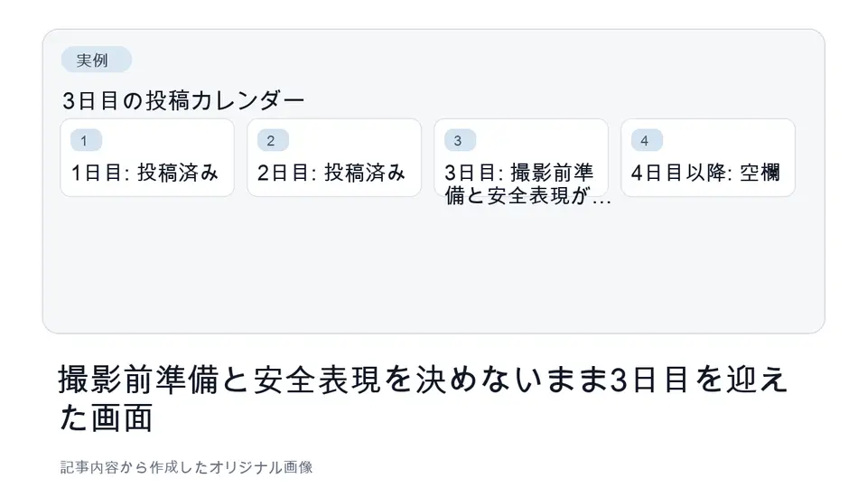 3日目で空欄が増えたShorts投稿カレンダー