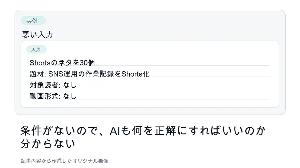 条件が足りないShortsネタ出しプロンプト
