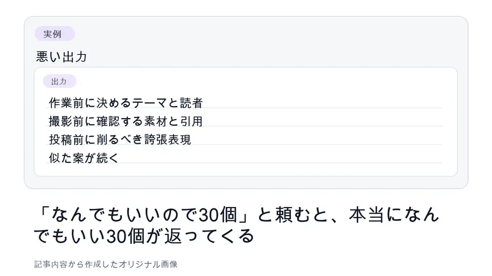 似た内容が並んだAIのShorts案