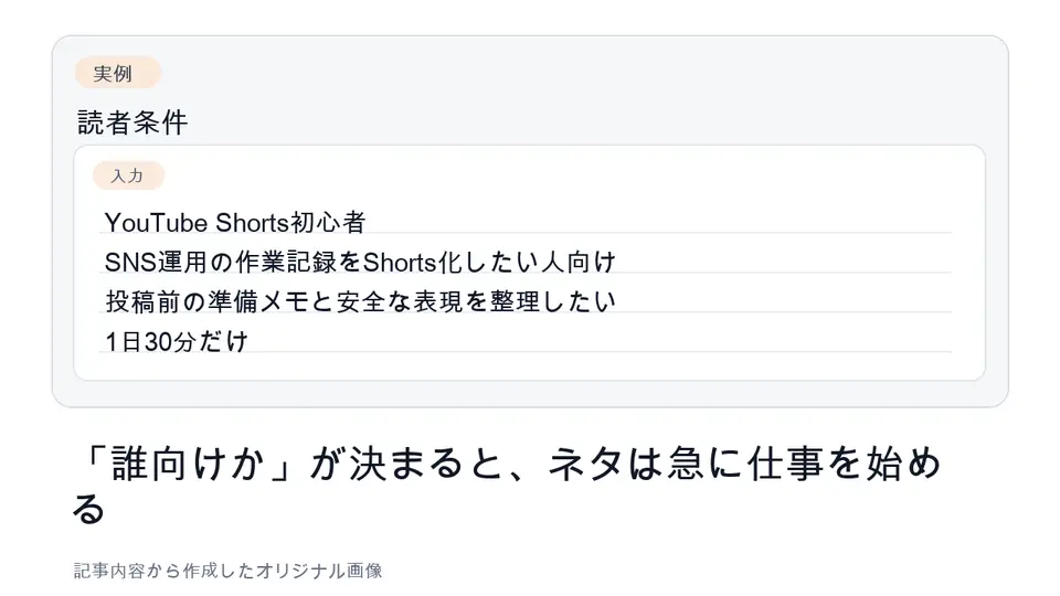 Shorts企画の対象読者を決める入力メモ