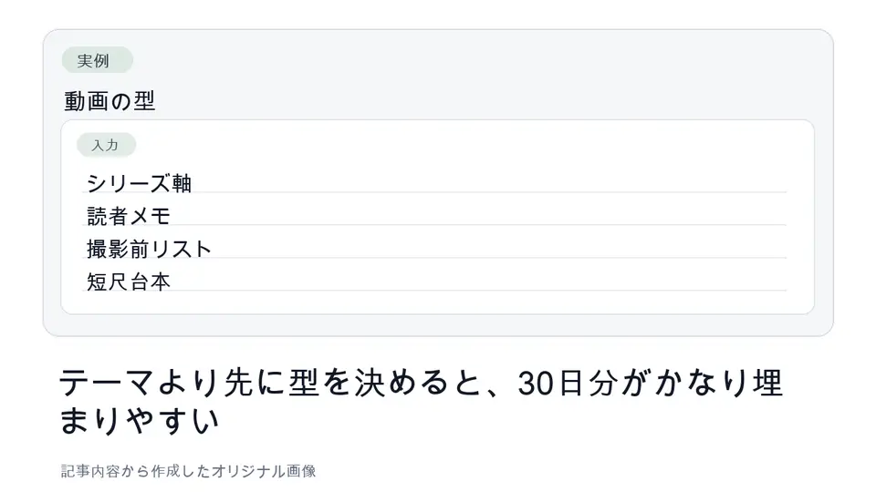 Shorts動画形式を固定する企画メモ