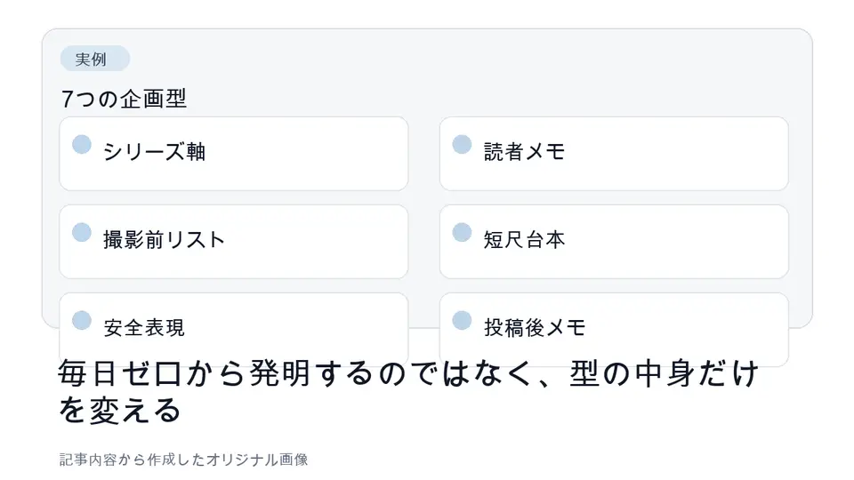 Shortsで繰り返し使う7つの企画型