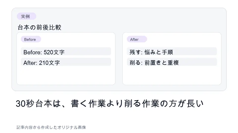 Shorts台本の短縮前後比較
