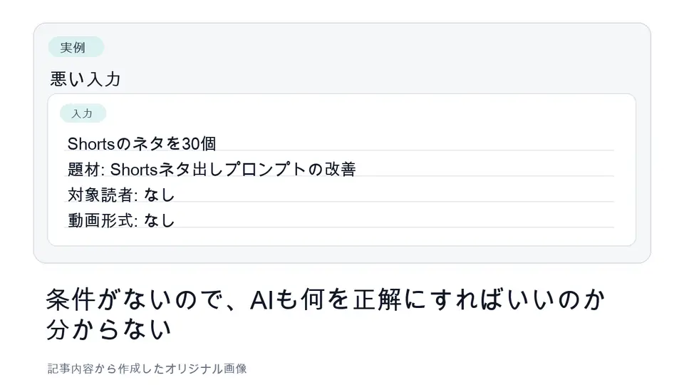 条件が足りないShortsネタ出しプロンプト