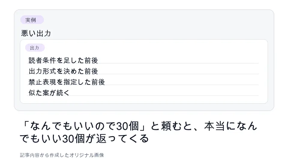 似た内容が並んだAIのShorts案