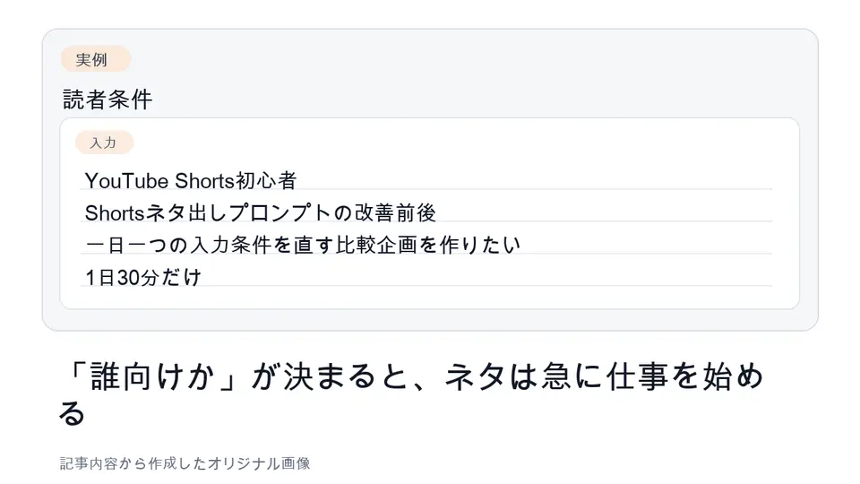 Shorts企画の対象読者を決める入力メモ