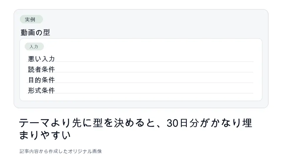 Shorts動画形式を固定する企画メモ