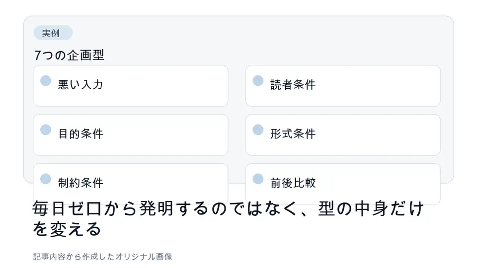 Shortsで繰り返し使う7つの企画型