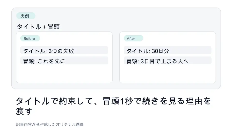 Shortsタイトルと冒頭フックの組み合わせ例