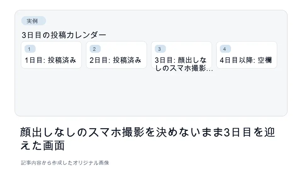 3日目で空欄が増えたShorts投稿カレンダー