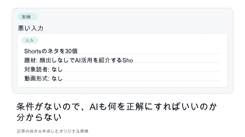 条件が足りないShortsネタ出しプロンプト