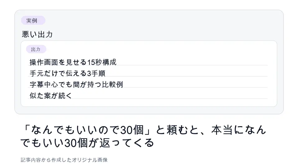 似た内容が並んだAIのShorts案