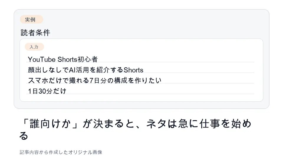 Shorts企画の対象読者を決める入力メモ