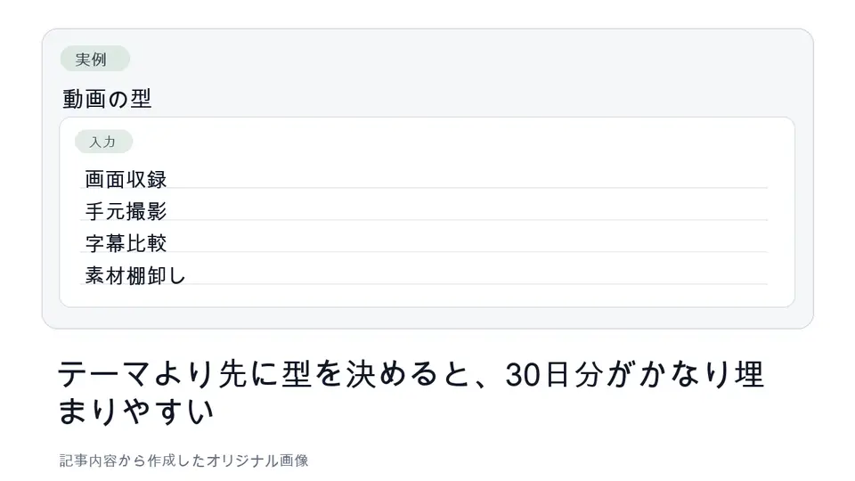 Shorts動画形式を固定する企画メモ