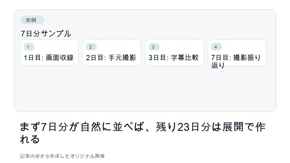 Shorts投稿ネタの7日分サンプル
