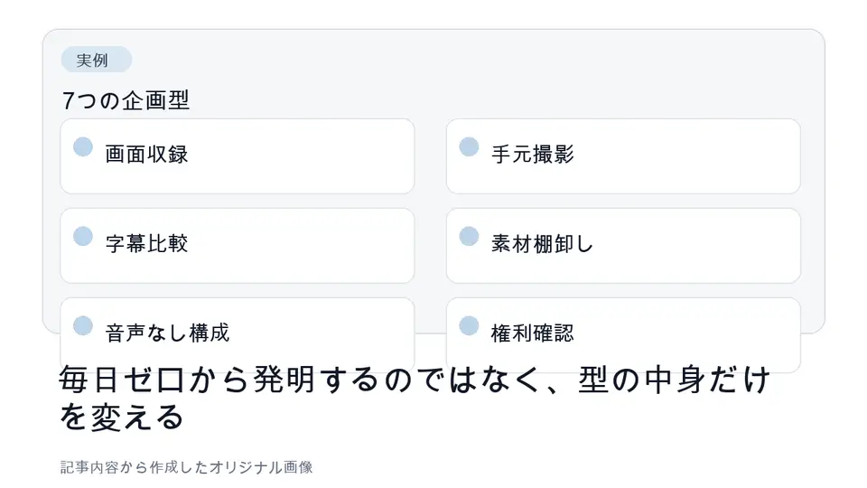 Shortsで繰り返し使う7つの企画型