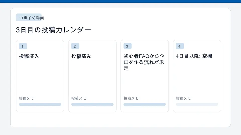 3日目で空欄が増えたShorts投稿カレンダー