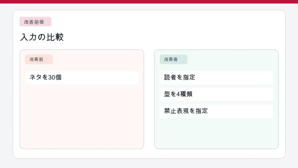 Shortsネタ出し指示の改善前後比較