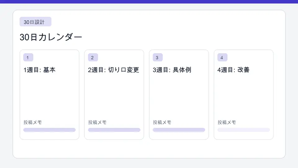 4週間に分けた30日Shorts投稿カレンダー