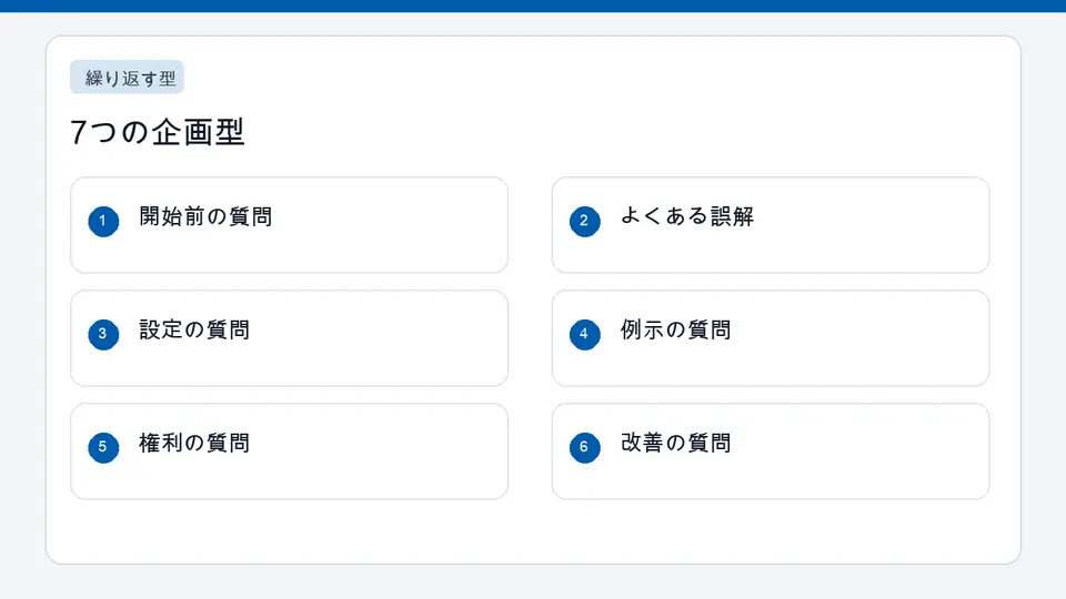 Shortsで繰り返し使う7つの企画型