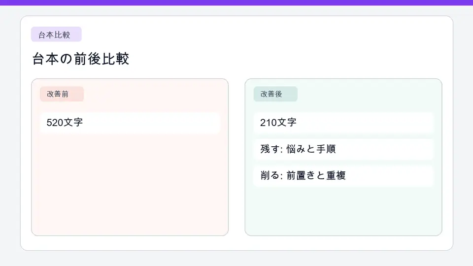 Shorts台本の短縮前後比較