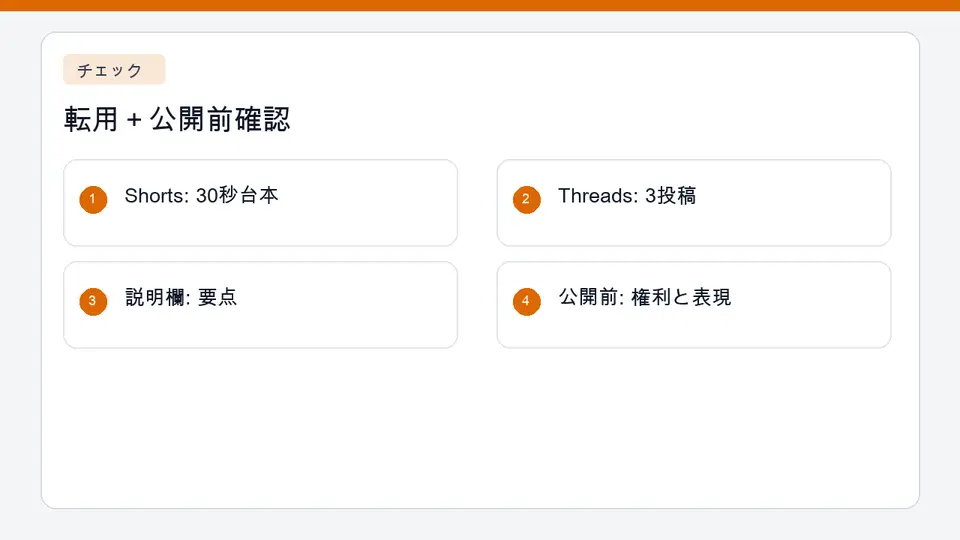 ShortsからThreadsへの転用と公開前チェック